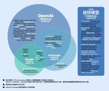 <b>模子全面渗入各垂曲行业</b>