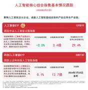 <b>谷歌正在“I/O2025”全球开辟者大会上发布了AI全</b>