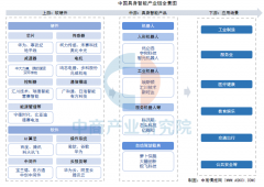 实现、认知、决策和行化